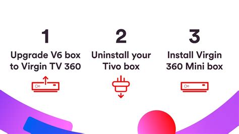 virgin tv pin number.
